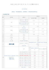 国内邮政、快递(中通、圆通、申通、顺风、韵达、天天、汇通、EMS)价格详细统计表