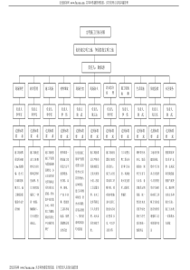 安全责任目标分解