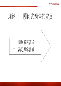 顾问式销售实战技能训练