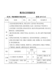 廉洁风险点及防控措施登记表