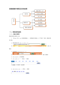 SOP—数据录入流程化