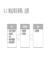 PMP-ITTO流程