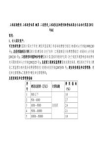 工程前期费用-工程投资估算-概算-二类费用-工程建设其他费用取费标准集合与自动计算器(2012年版)