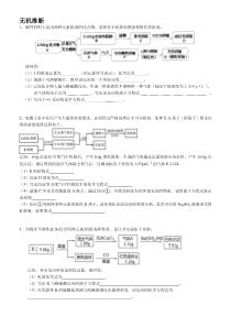 浙江化学学考27题无机框图推断汇编