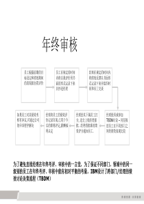 TBDM-IBM年度绩效评估流程