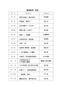 新教育晨诵推荐一览表