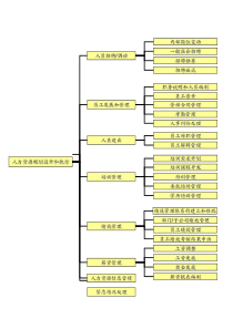 TC04 人力资源管理流程