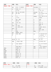 人教版英语七年级上册单词表默写版