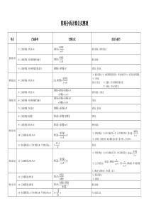 资料分析公式