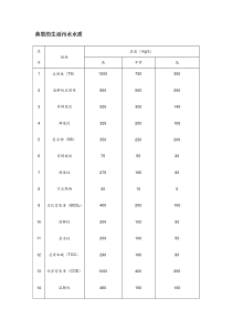 典型的生活污水水质