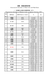 有机酸无机酸PKa值表