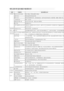 WB过程中常见的问题及可能原因分析