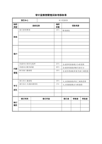 审计监察部管理目标考核标准