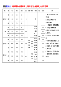 设计公司薪酬绩效管理制度