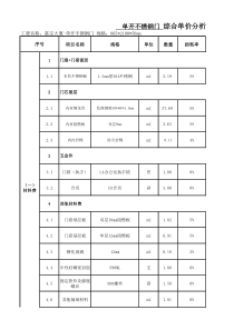 不锈钢门报价分析表