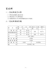 家政群教育目标