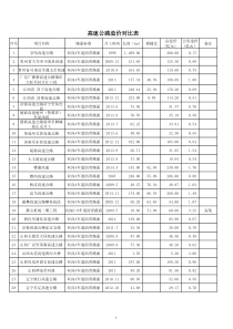 高速公路造价对比表