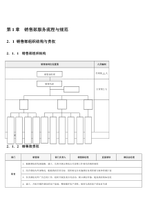 (完整版)销售部sop