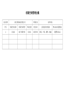有限空间台账