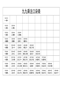 九九乘法口诀表(A4直接打印版)