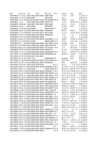 2009年1月江苏省泰州市姜堰市企业电子邮箱(email)名录(二次开发)