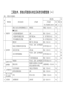 岗位目标责任制管理表