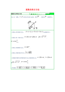 复数的表示方法