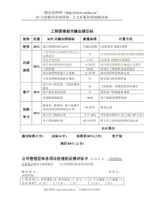 工程管理部关键业绩目标