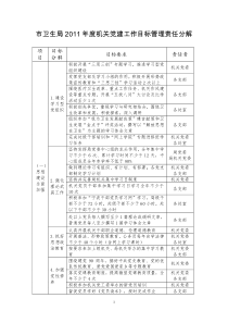 市卫生局XXXX年度机关党建工作目标管理责任分解