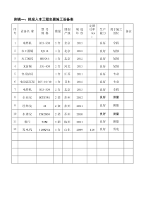 投入本工程主要施工机械设备表