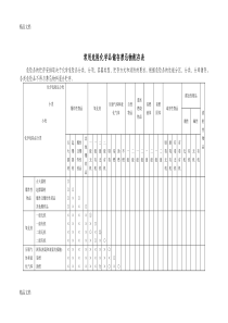 最新常用危险化学品储存禁忌物配存表