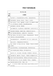 学校领导班子考核评价标准