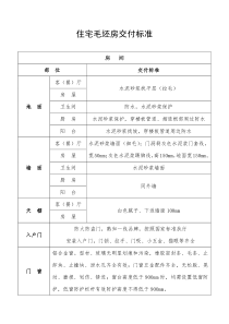 (完整版)住宅毛坯房交付标准