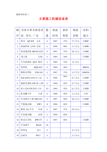 主要施工机械设备表襄