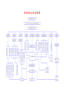 质量保证体系框图