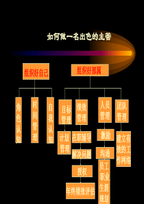 如何成为一名优秀管理者