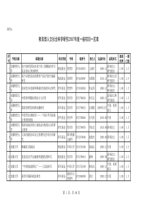 教育部人文社会科学研究2007年度一般项目一览表