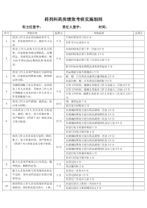 医疗机构药房绩效考核实施细则