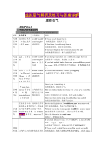 虚拟语气解析以及练习题答案详细解答