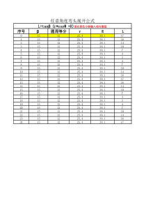 弯头展开自动展开系数表