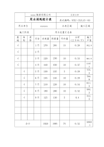 用水消耗统计表