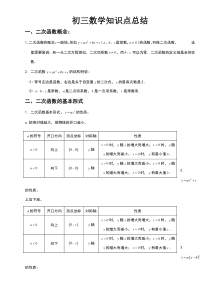 沪科版初三数学知识点总结