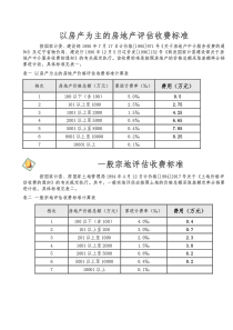 房地产评估收费标准(国家)