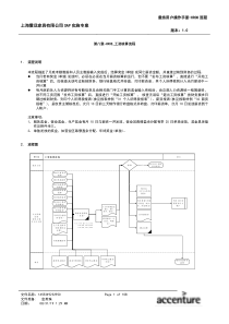 UM_HR08_工资核算流程