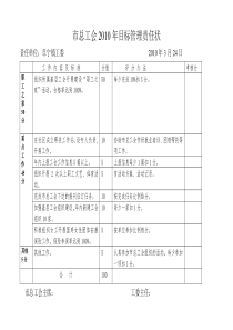 市总工会XXXX年目标管理责任状