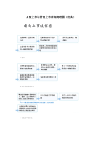 A股上市与借壳上市详细流程图(经典)