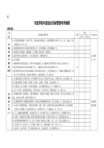 市直学校年度综合目标管理考评细则