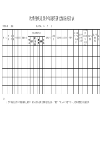 残疾儿童少年随班就读情况统计表