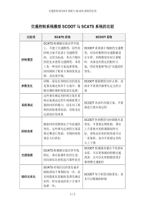 交通控制SCOOT系统与SCATS系统的比较