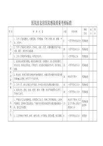 洗衣房医院感染质量考核标准